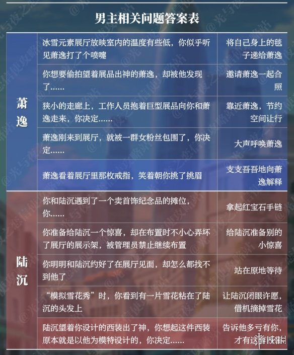 《光与夜之恋》星光展馆攻略 展会问题答案表