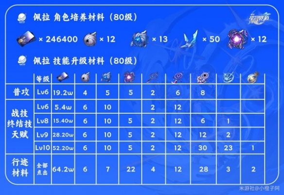 《崩坏星穹铁道》佩拉培养推荐  佩拉怎么培养？