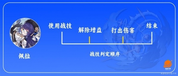 《崩坏星穹铁道》佩拉技能解析  佩拉有什么技能？