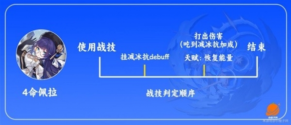 《崩坏星穹铁道》佩拉技能解析  佩拉有什么技能？