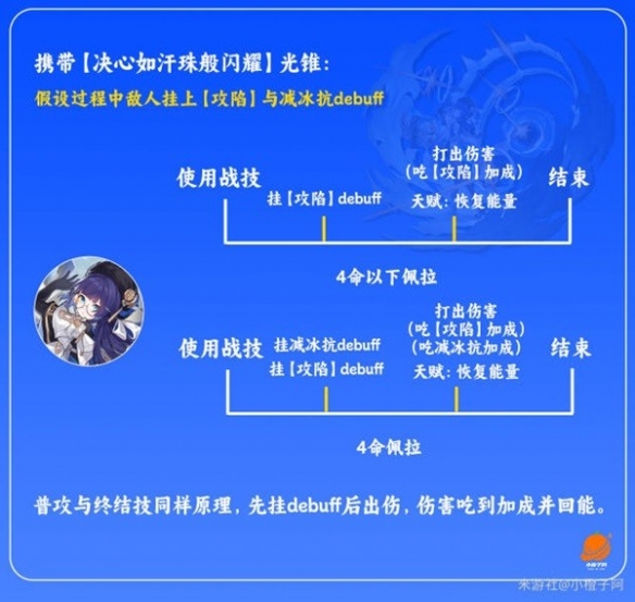 《崩坏星穹铁道》佩拉光锥推荐  佩拉选什么光锥？