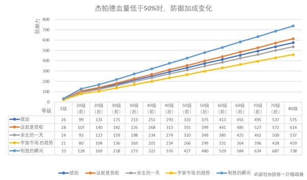 《崩坏星穹铁道》杰帕德光锥推荐 杰帕德用什么光锥