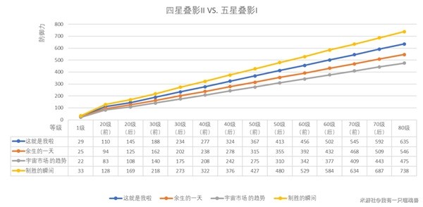 《崩坏星穹铁道》杰帕德光锥推荐 杰帕德用什么光锥