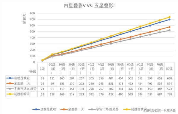 《崩坏星穹铁道》杰帕德光锥推荐 杰帕德用什么光锥