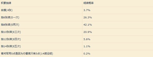 《崩坏星穹铁道》青雀玩法心得 青雀怎么培养