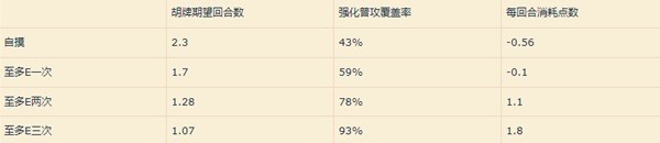《崩坏星穹铁道》青雀玩法心得 青雀怎么培养