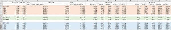 《崩坏星穹铁道》青雀玩法心得 青雀怎么培养
