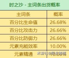 《原神》3.6版全圣遗物词条爆率一览
