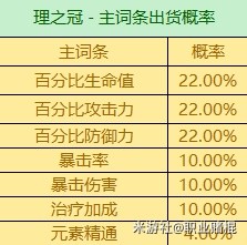《原神》3.6版全圣遗物词条爆率一览
