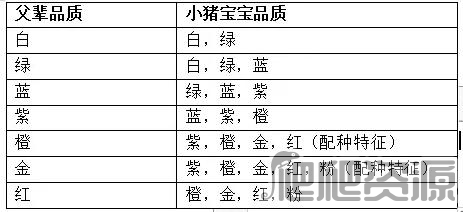 英国实体周榜：XB1和PS4版发售 《霍格沃茨》重登第一