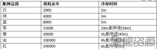 英国实体周榜：XB1和PS4版发售 《霍格沃茨》重登第一