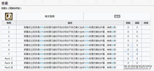 《明日方舟》干员傀影测评 干员傀影厉害吗