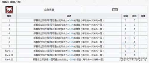 《明日方舟》干员傀影测评 干员傀影厉害吗