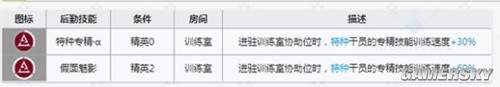 《明日方舟》干员傀影测评 干员傀影厉害吗