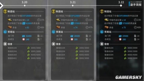 明日方舟造玉介绍及前期准备攻略 造玉前准备什么