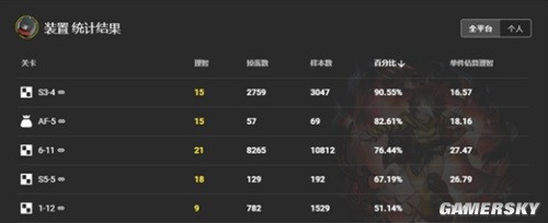 明日方舟造玉介绍及前期准备攻略 造玉前准备什么