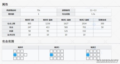 《明日方舟》干员阿测评 远程位阿厉害吗