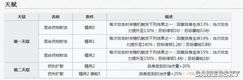 《明日方舟》干员阿测评 远程位阿厉害吗