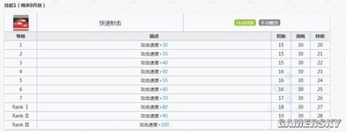 《明日方舟》干员阿测评 远程位阿厉害吗