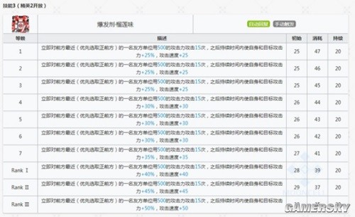 《明日方舟》干员阿测评 远程位阿厉害吗