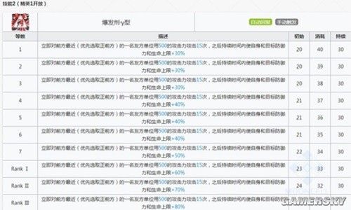 《明日方舟》干员阿测评 远程位阿厉害吗