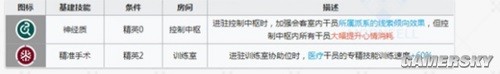 《明日方舟》干员阿测评 远程位阿厉害吗