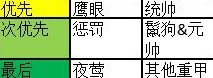 《环形战争》最强萌新养成攻略