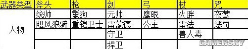 《环形战争》最强萌新养成攻略