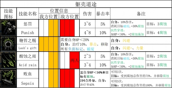 暗黑地牢2苦修厉害吗 苦修属性技能专属道途攻略