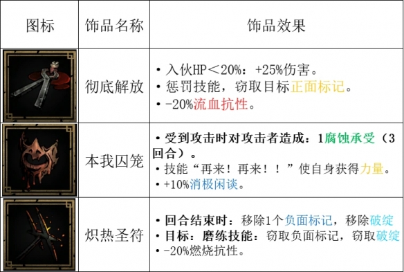 暗黑地牢2苦修厉害吗 苦修属性技能专属道途攻略