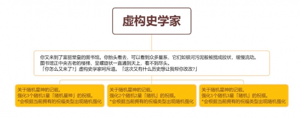 《崩坏星穹铁道》虚构史学家选什么？ 虚构史学家事件攻略