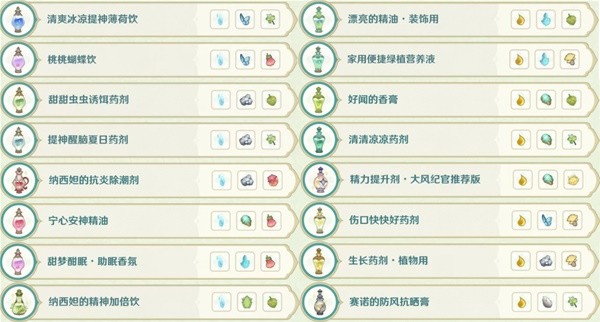 《原神》3.6版熠金妙剂活动全药剂合成指南