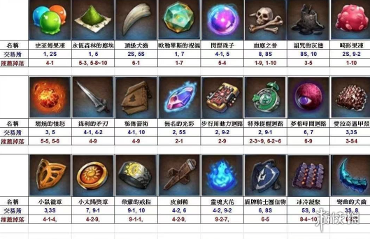 《第七史诗》催化剂怎么获得 催化剂获取方法