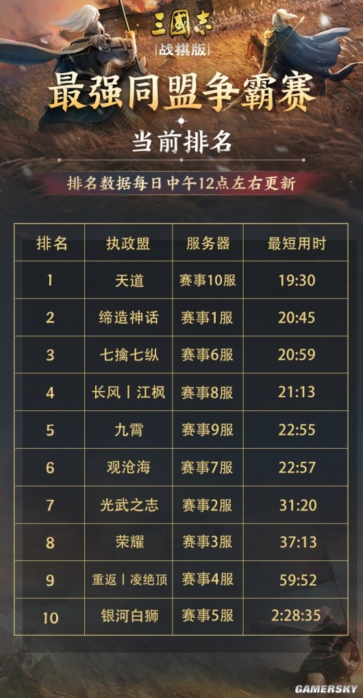 赛事播报台丨洛阳竞速将于5月18日结束，战况焦灼，排名差距低至2秒