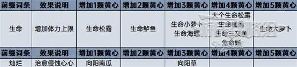 《塞尔达传说王国之泪》料理大全及效果 食物配方原理讲解