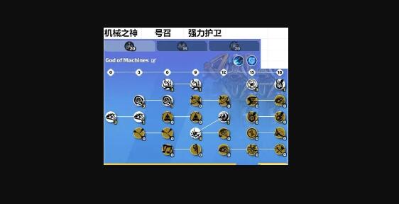 火炬之光无限技能选择及天赋加点搭配