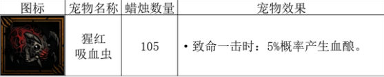 暗黑地牢2宠物吸血虫怎么搭配 猩红吸血虫搭配方法攻略