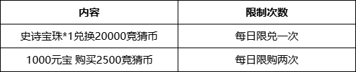 《三国杀移动版》： 麹义竞价来袭 宝珠碎片登录就送