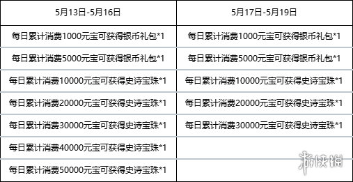 《三国杀移动版》： 麹义竞价来袭 宝珠碎片登录就送