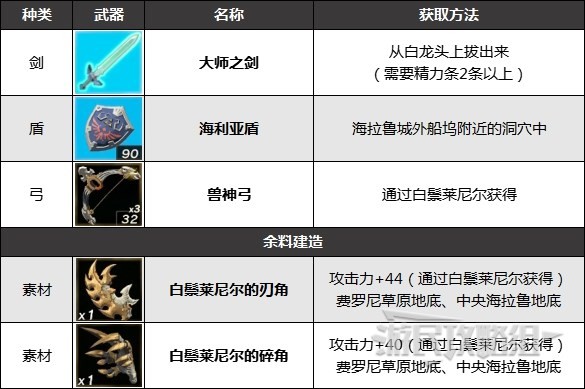 《塞尔达传说王国之泪》最强武器获取方法 大师之剑怎么获得