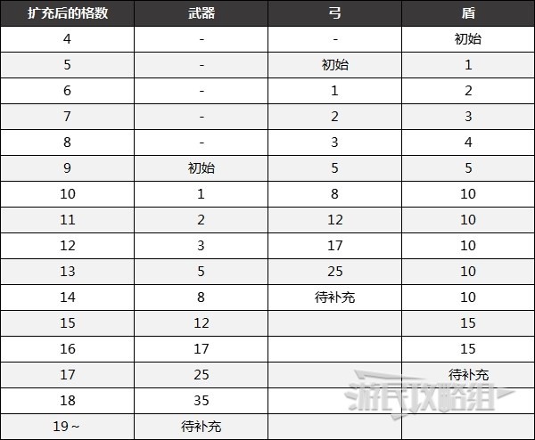 《塞尔达传说王国之泪》全呀哈哈位置地图及解谜方法 克洛格的果实收集攻略