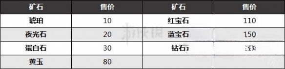 《塞尔达传说王国之泪》刷矿石赚钱方法分享  怎么刷矿石赚钱？