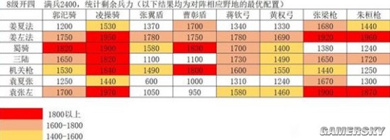 《三国志战略版》姜维左慈法正T0开荒阵容详细攻略