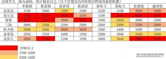《三国志战略版》姜维左慈法正T0开荒阵容详细攻略