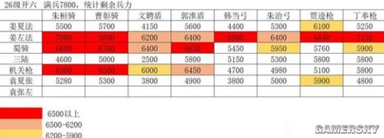 《三国志战略版》姜维左慈法正T0开荒阵容详细攻略