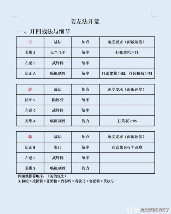 《三国志战略版》姜维左慈法正T0开荒阵容详细攻略