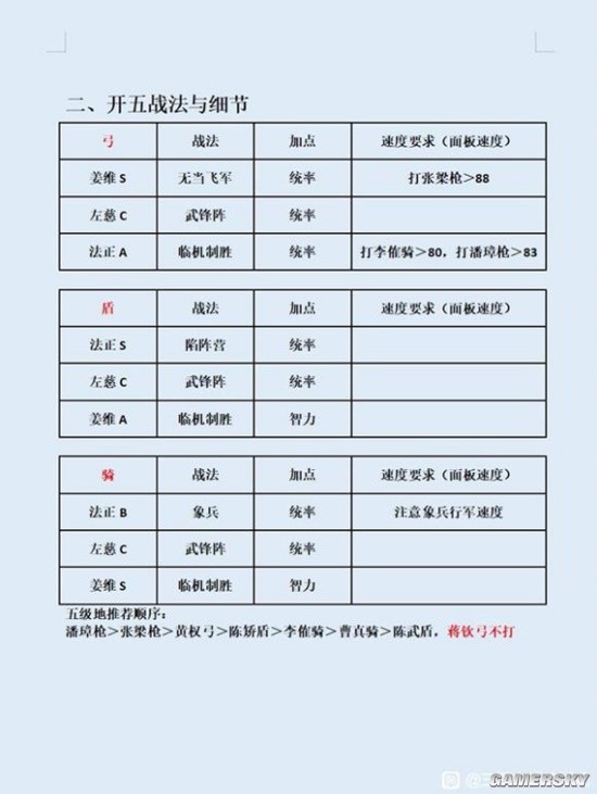 《三国志战略版》姜维左慈法正T0开荒阵容详细攻略