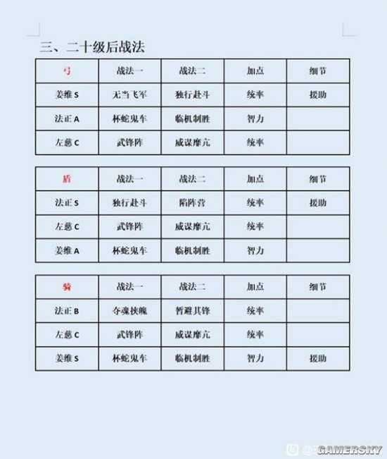 《三国志战略版》姜维左慈法正T0开荒阵容详细攻略