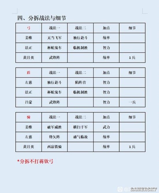 《三国志战略版》姜维左慈法正T0开荒阵容详细攻略