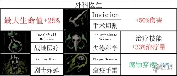 《暗黑地牢2》全英雄技能一览